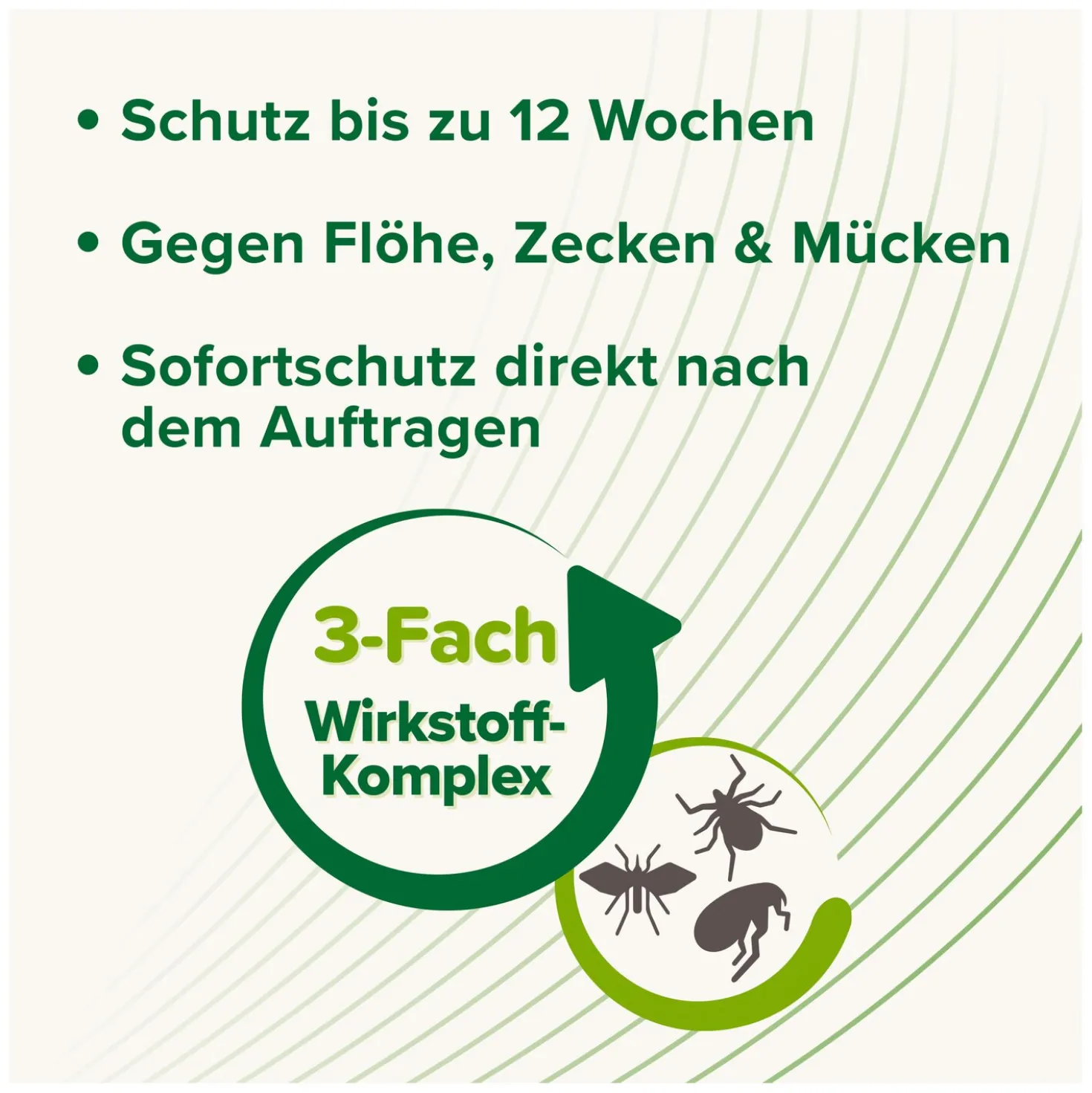 beaphar Zecken- und Flohschutz SPOT-ON