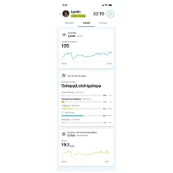 GARMIN Blaze Trainingssensor fürs Pferd