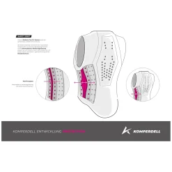 KOMPERDELL Rückenprotektor Ballistic FlexFit Slim